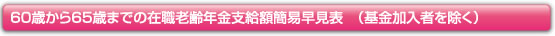 60歳から65歳までの在職老齢年金支給額簡易早見表　（基金加入者を除く）