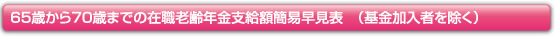 65歳から70歳までの在職老齢年金支給額簡易早見表　（基金加入者を除く）