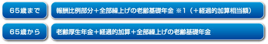 全部繰上げによる年金額