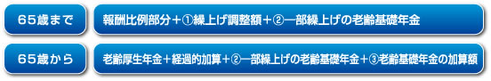 一部繰上げによる年金額