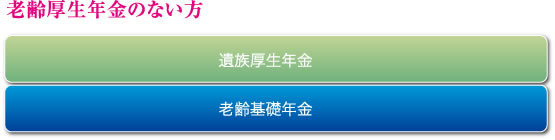 老齢厚生年金のない方