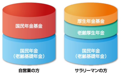 国民年金基金イメージ